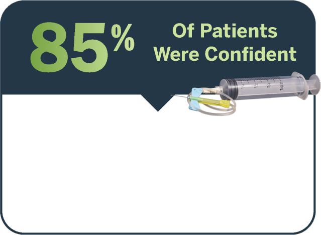 Approximately 85% of over 600 patients were confident in self-injecting Ruconest. Injection is done over 5 minutes by a small 23-gauge butterfly needle