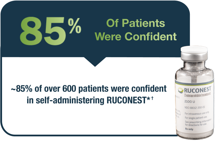 Approximately 85% of over 600 patients were confident in self-administering Ruconest